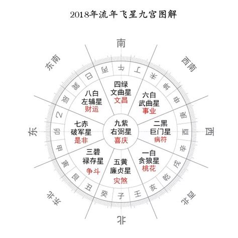 2024年走九运流年|【易学篇】2024流年运势解析